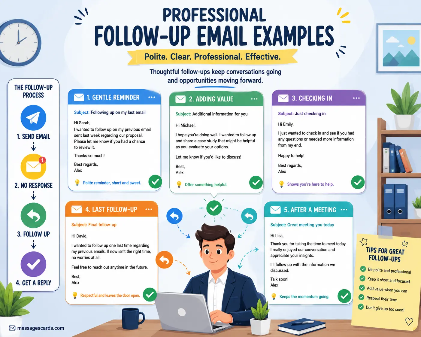 Collection of professional follow-up email message examples